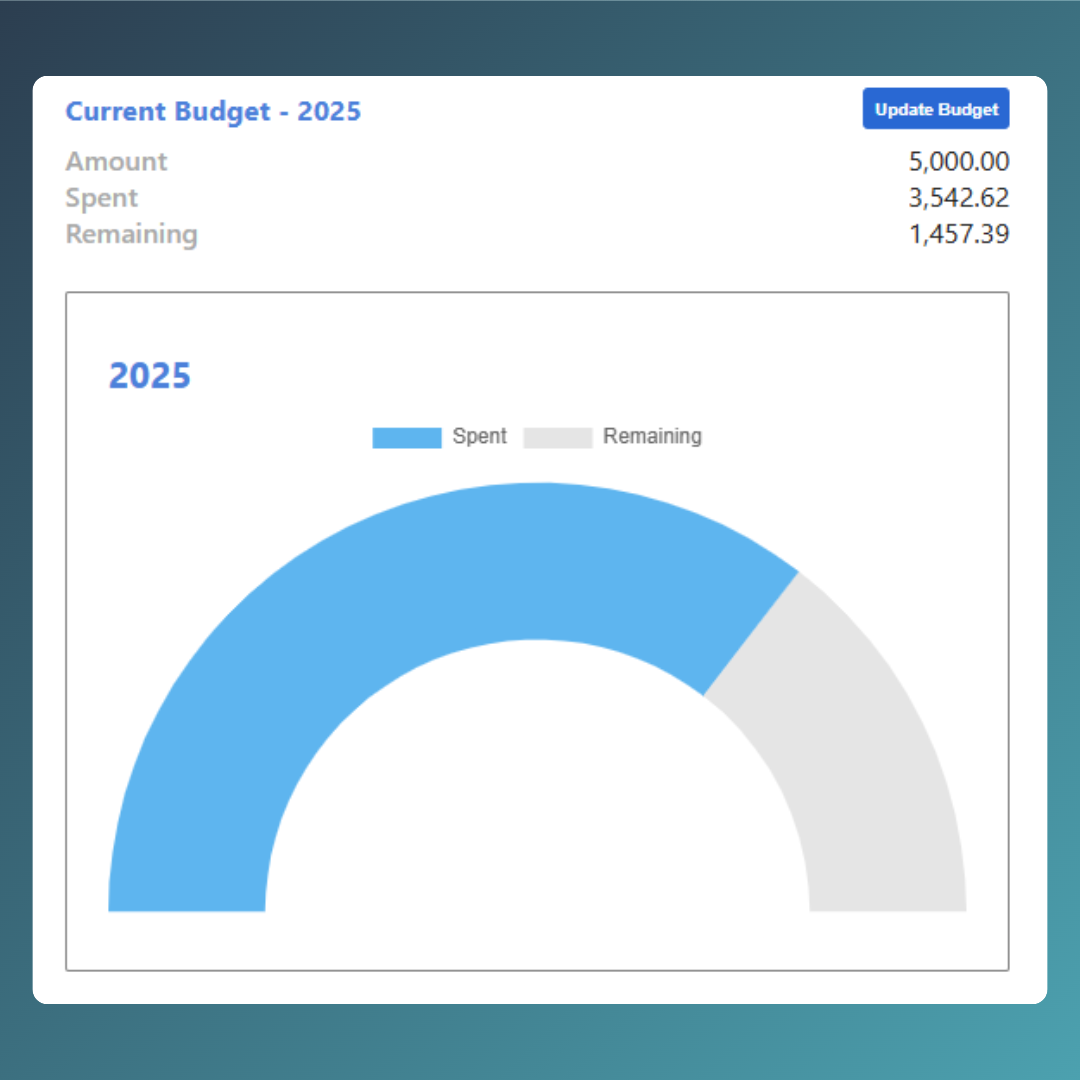 PurchaseDot Spend Visibility