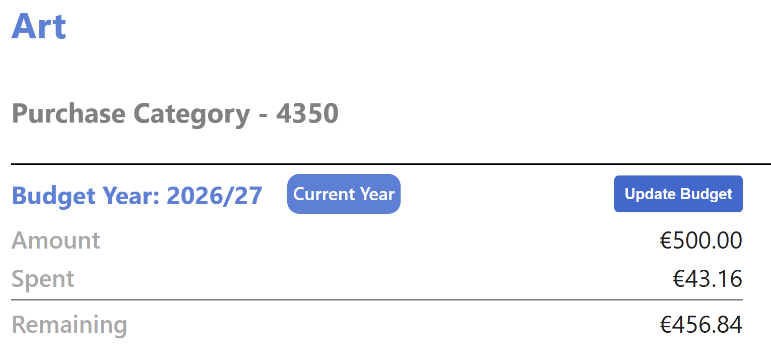 PurchaseDot budget for the Art purchase category, 2026/27: €500.00 budget, €43.16 spent, €456.84 remaining