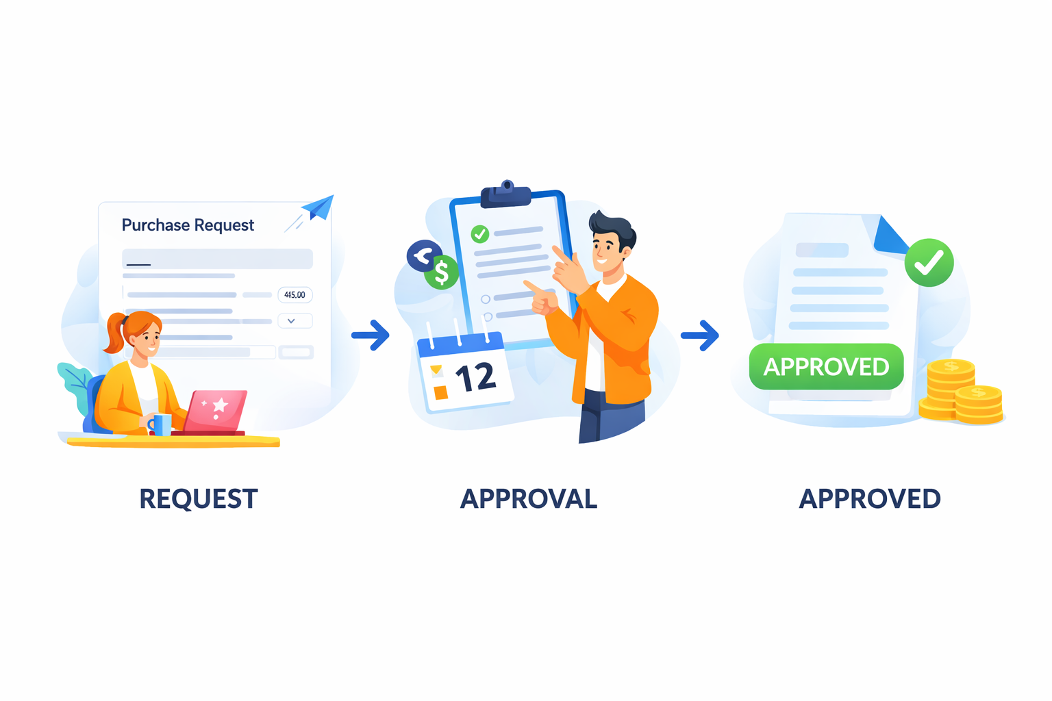 Review Workflow Steps